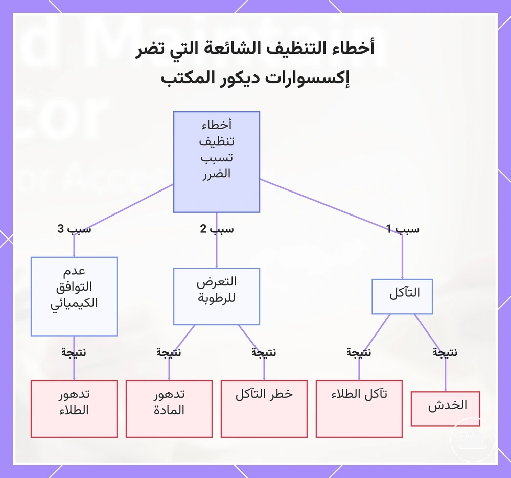 أخطاء التنظيف الشائعة التي تضر إكسسوارات ديكور المكتب