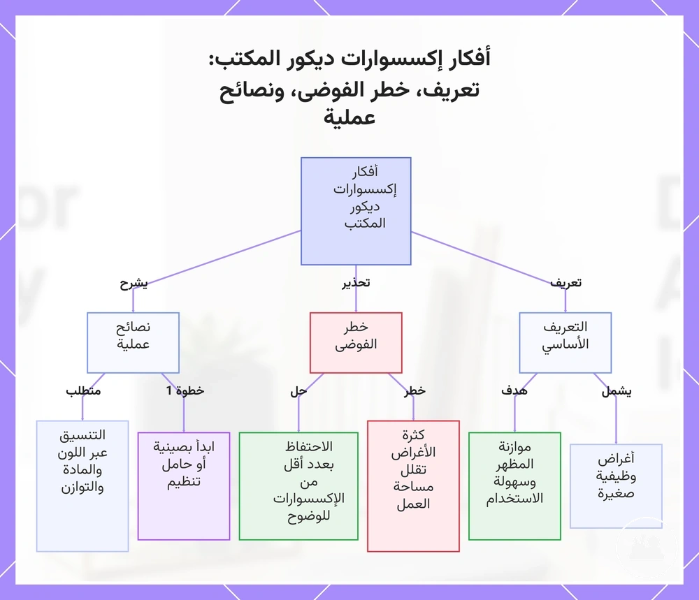 أفكار إكسسوارات ديكور المكتب: تعريف، خطر الفوضى، ونصائح عملية