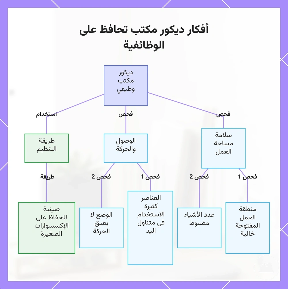 أفكار ديكور مكتب تحافظ على الوظائفية