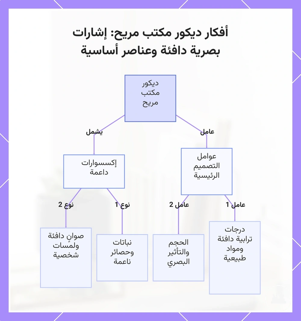 أفكار ديكور مكتب مريح: إشارات بصرية دافئة وعناصر أساسية