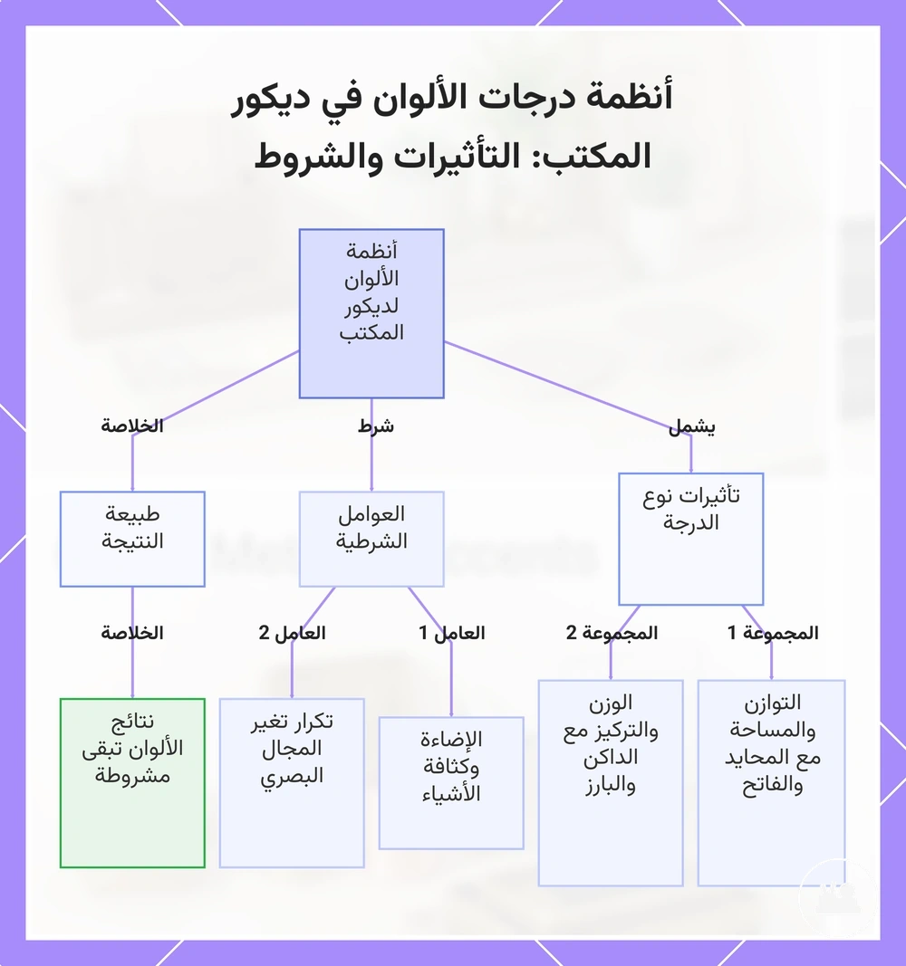 أنظمة درجات الألوان في ديكور المكتب: التأثيرات والشروط