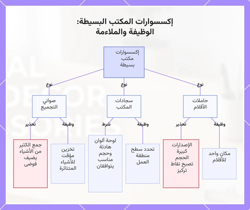إكسسوارات المكتب البسيطة: الوظيفة والملاءمة