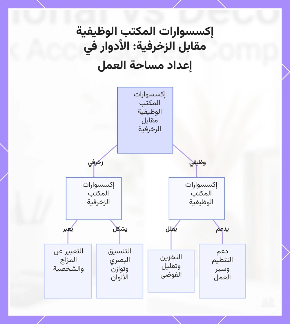 إكسسوارات المكتب الوظيفية مقابل الزخرفية: الأدوار في إعداد مساحة العمل