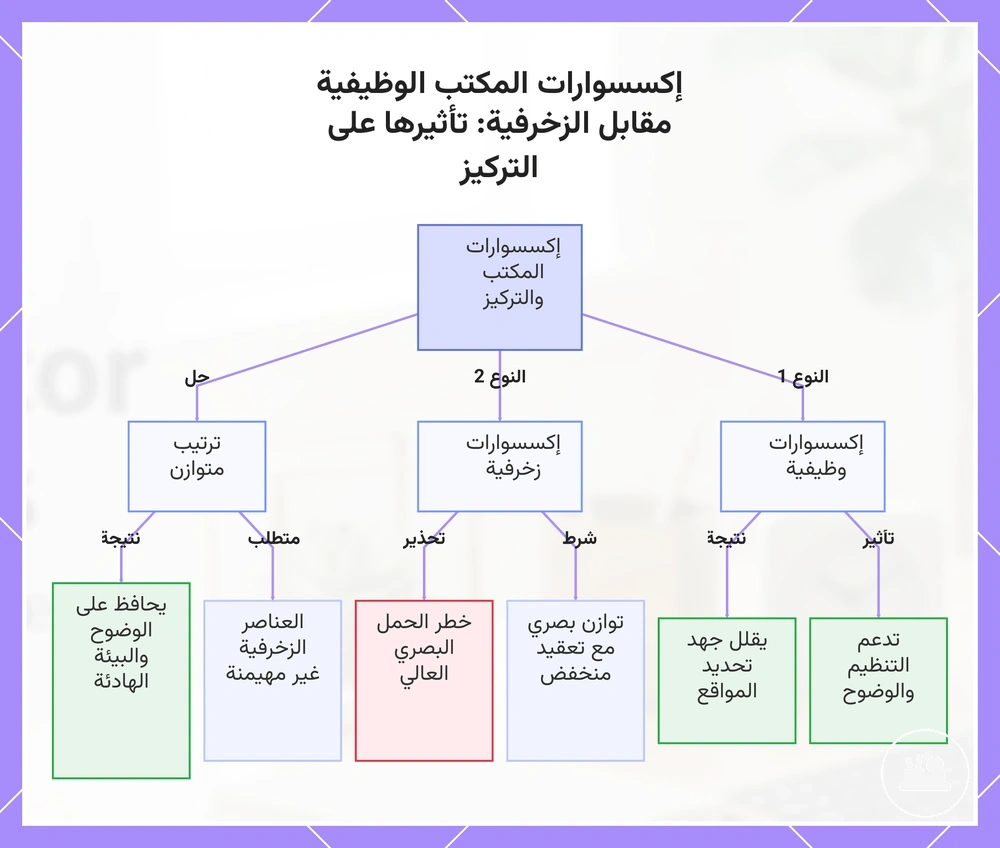 إكسسوارات المكتب الوظيفية مقابل الزخرفية: تأثيرها على التركيز