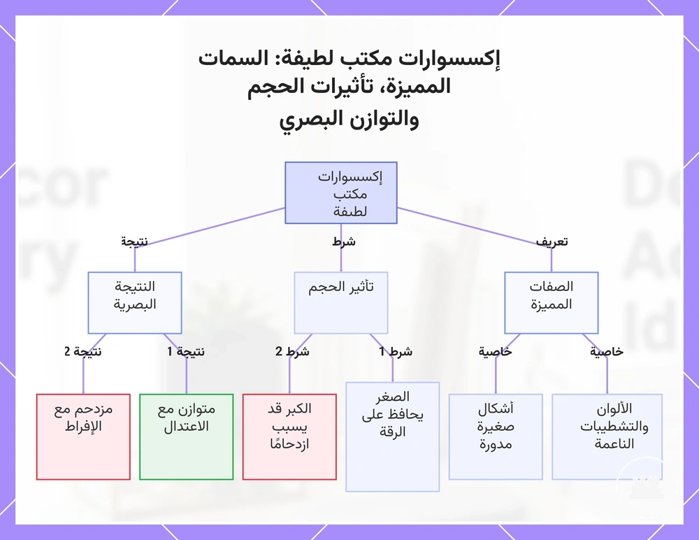 إكسسوارات مكتب لطيفة: السمات المميزة، تأثيرات الحجم والتوازن البصري