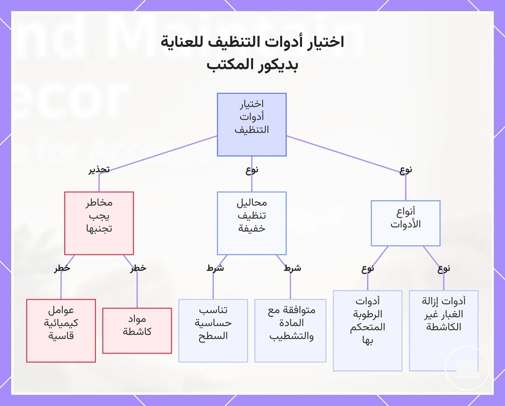 اختيار أدوات التنظيف للعناية بديكور المكتب