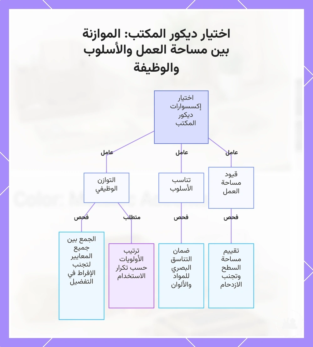 اختيار ديكور المكتب: الموازنة بين مساحة العمل والأسلوب والوظيفة