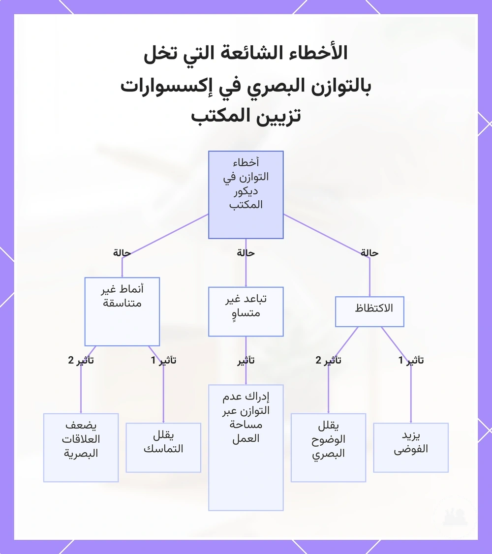 الأخطاء الشائعة التي تخل بالتوازن البصري في إكسسوارات تزيين المكتب