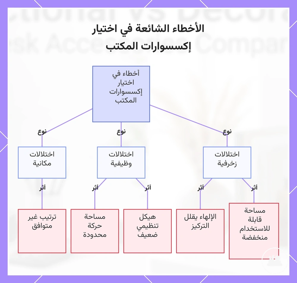 الأخطاء الشائعة في اختيار إكسسوارات المكتب
