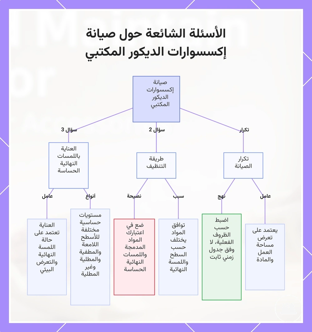 الأسئلة الشائعة حول صيانة إكسسوارات الديكور المكتبي