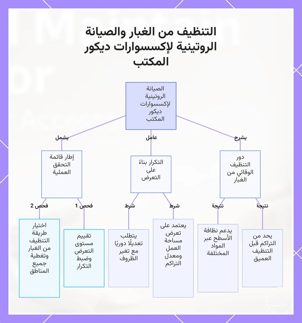 التنظيف من الغبار والصيانة الروتينية لإكسسوارات ديكور المكتب