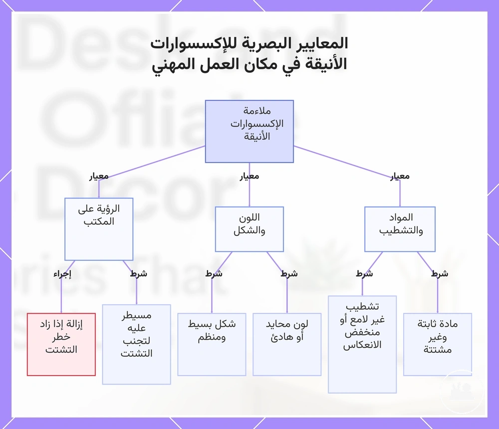 المعايير البصرية للإكسسوارات الأنيقة في مكان العمل المهني