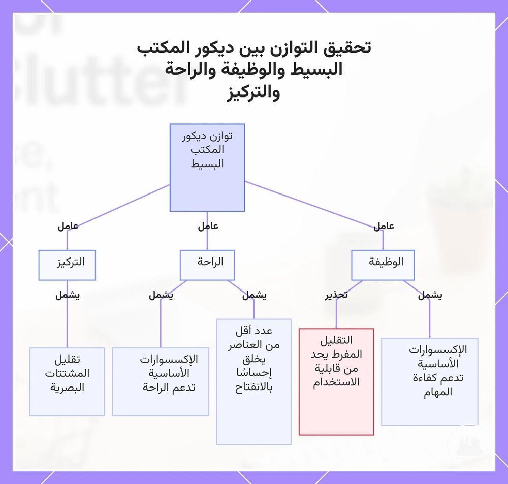 تحقيق التوازن بين ديكور المكتب البسيط والوظيفة والراحة والتركيز