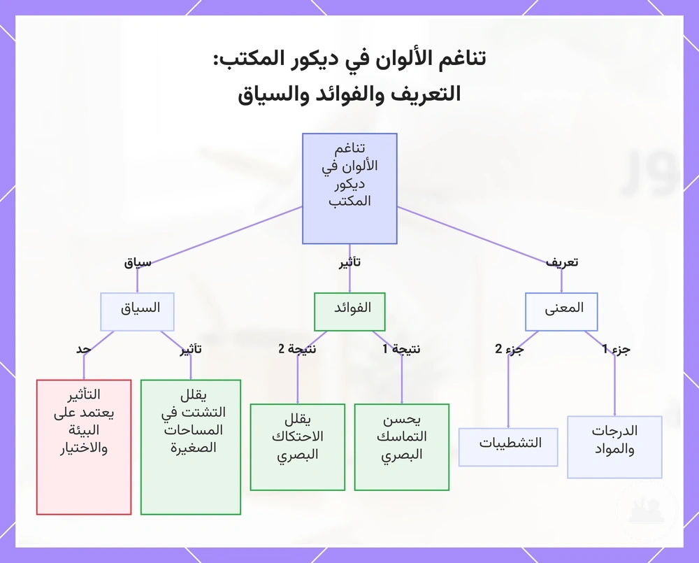 تناغم الألوان في ديكور المكتب: التعريف والفوائد والسياق