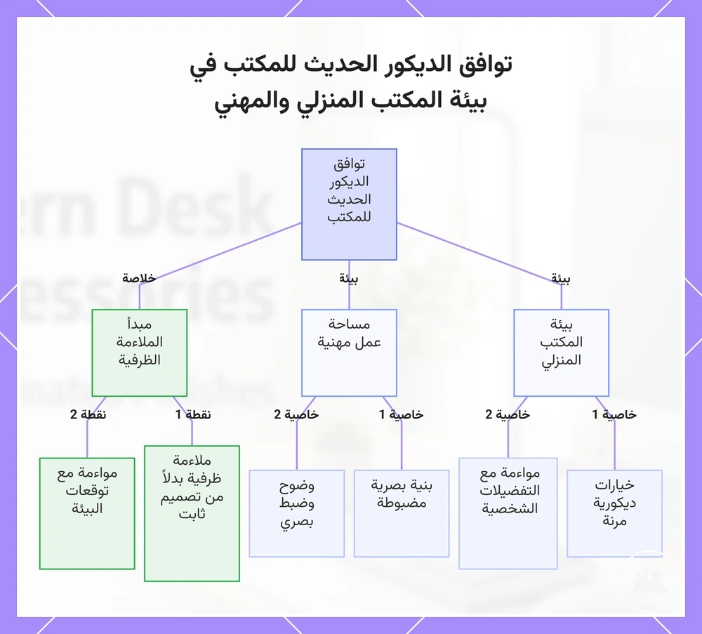 توافق الديكور الحديث للمكتب في بيئة المكتب المنزلي والمهني