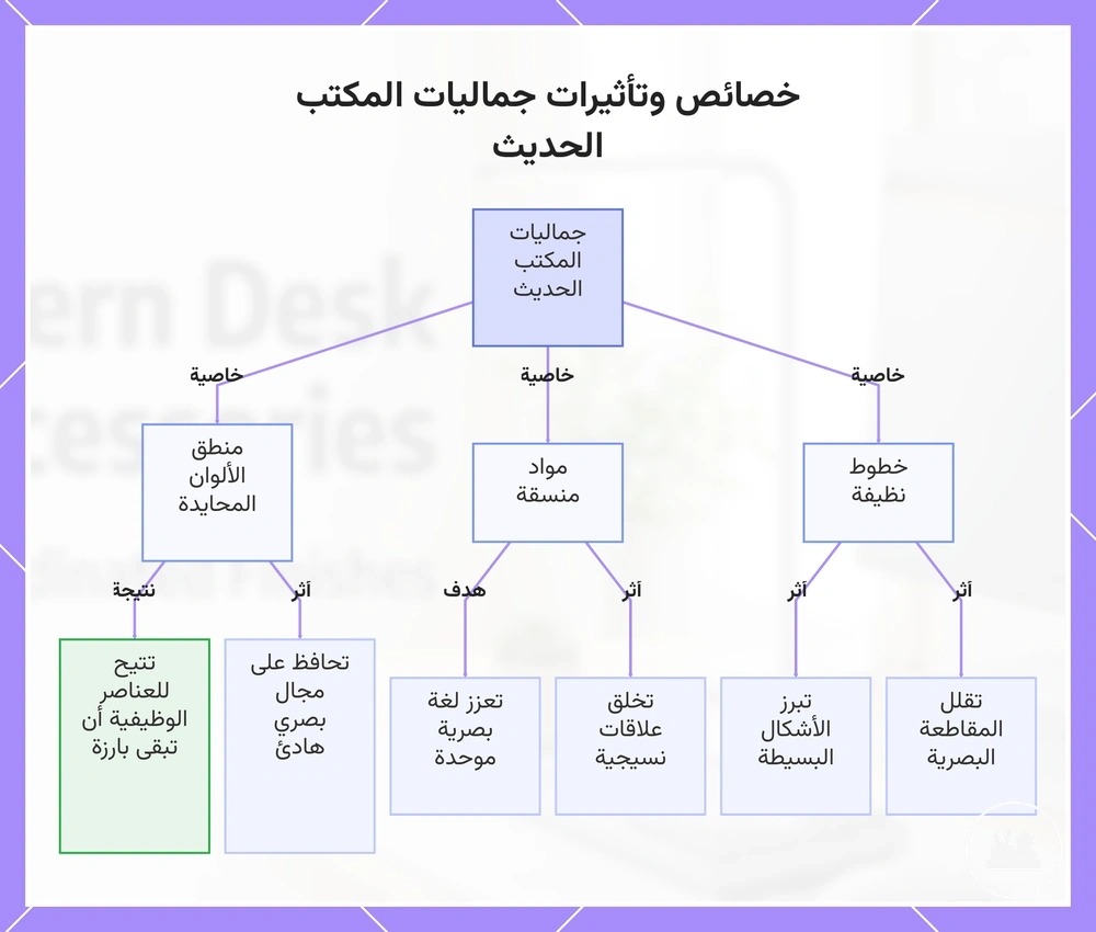 خصائص وتأثيرات جماليات المكتب الحديث