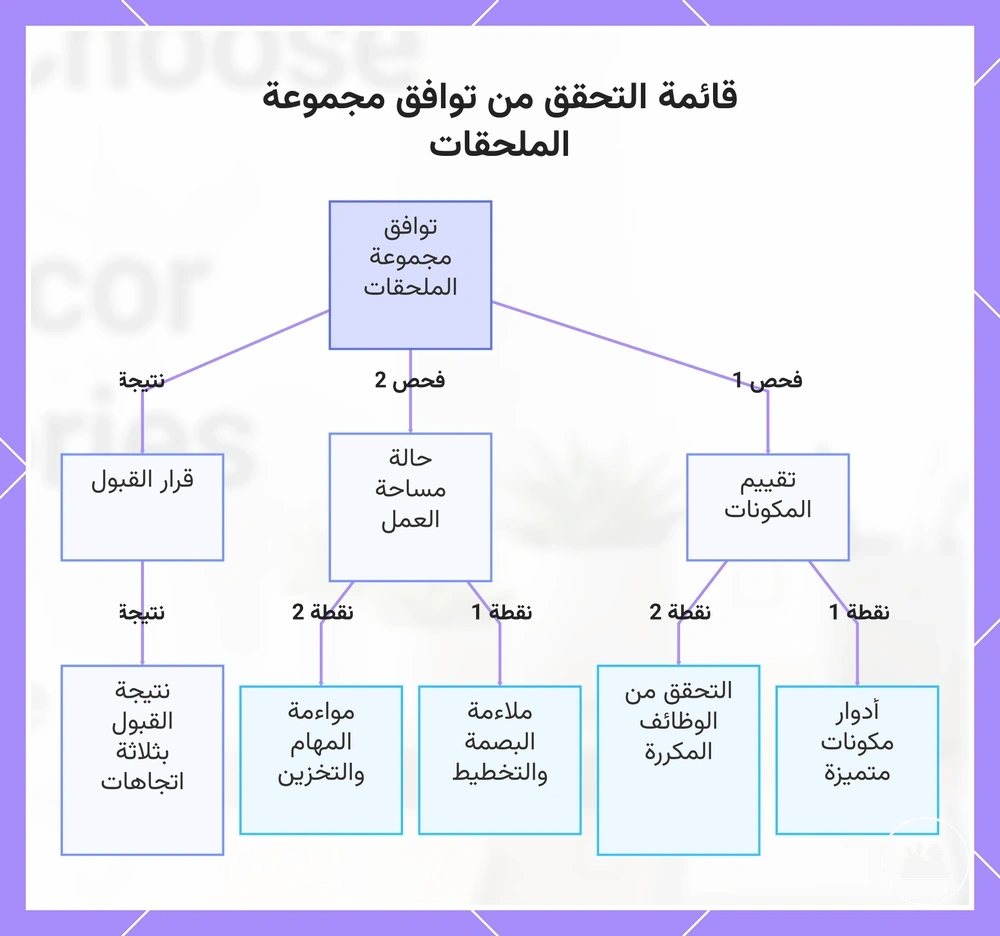 قائمة التحقق من توافق مجموعة الملحقات