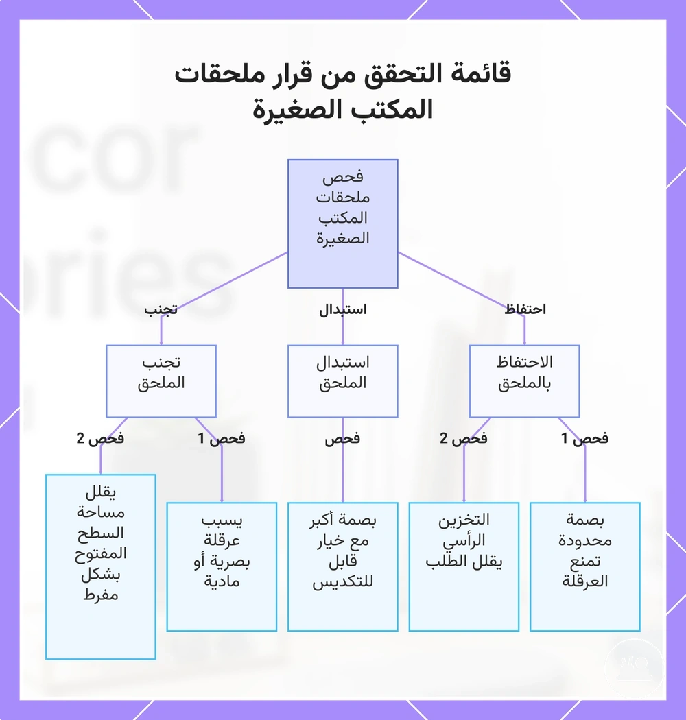 قائمة التحقق من قرار ملحقات المكتب الصغيرة