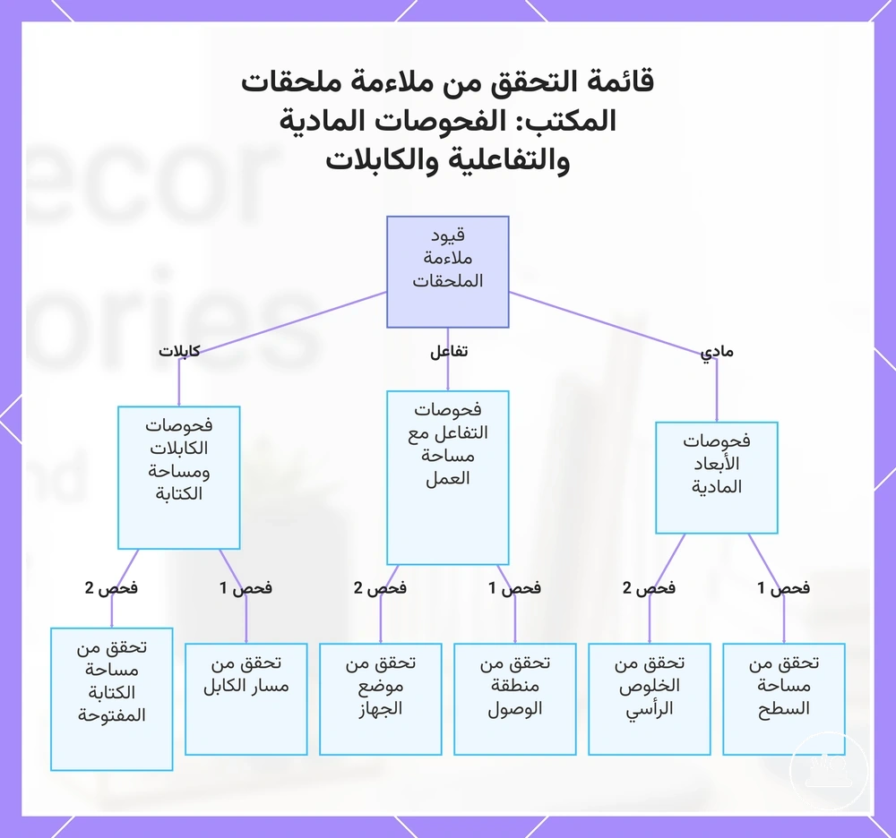 قائمة التحقق من ملاءمة ملحقات المكتب: الفحوصات المادية والتفاعلية والكابلات
