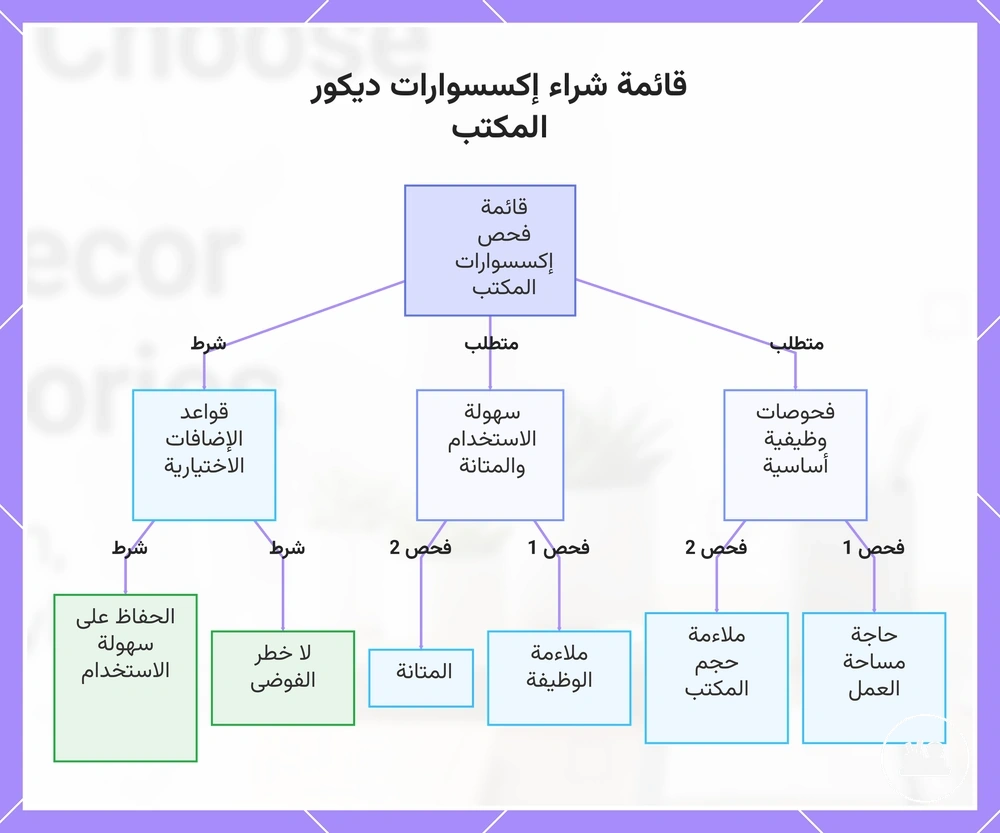 قائمة شراء إكسسوارات ديكور المكتب