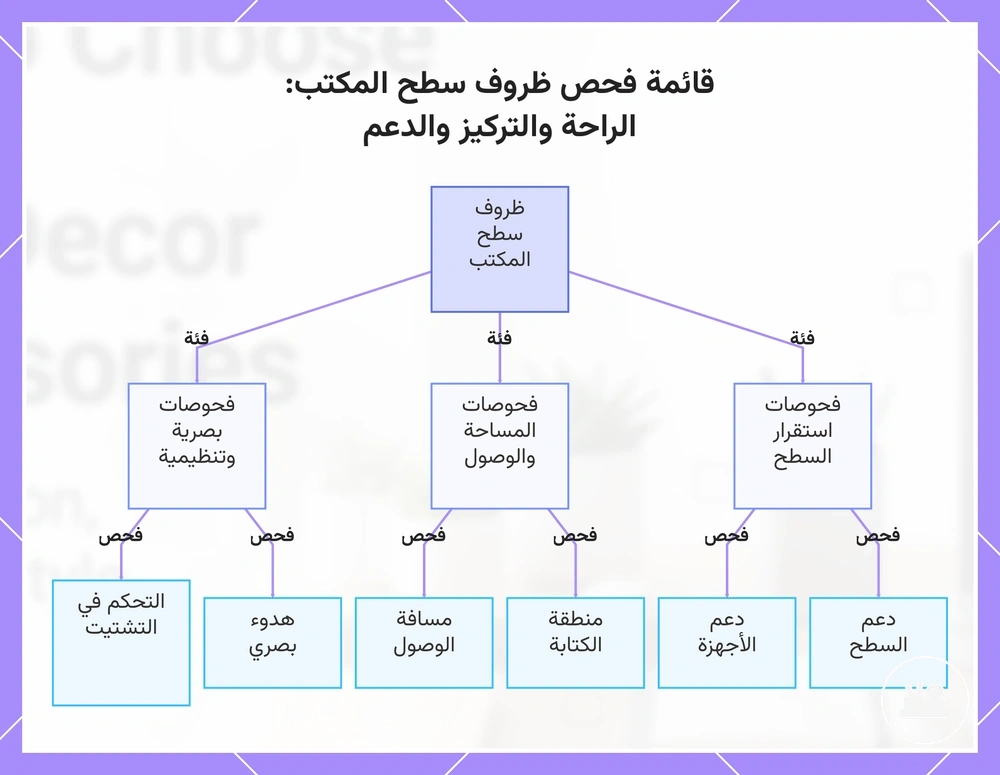 قائمة فحص ظروف سطح المكتب: الراحة والتركيز والدعم