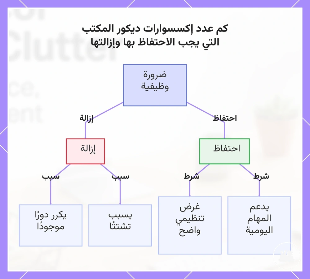 كم عدد إكسسوارات ديكور المكتب التي يجب الاحتفاظ بها وإزالتها