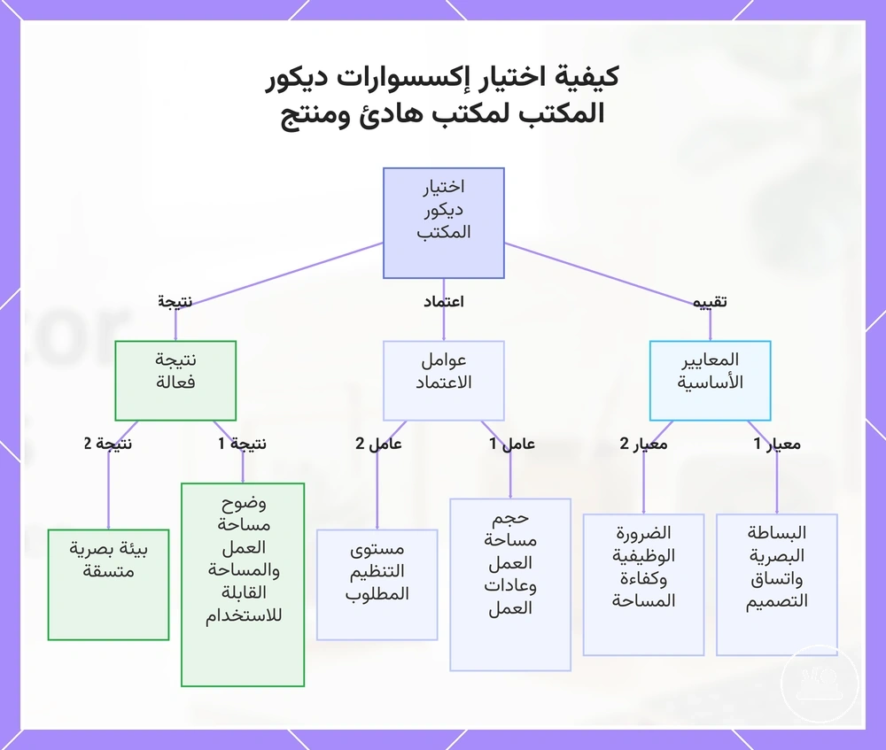 كيفية اختيار إكسسوارات ديكور المكتب لمكتب هادئ ومنتج