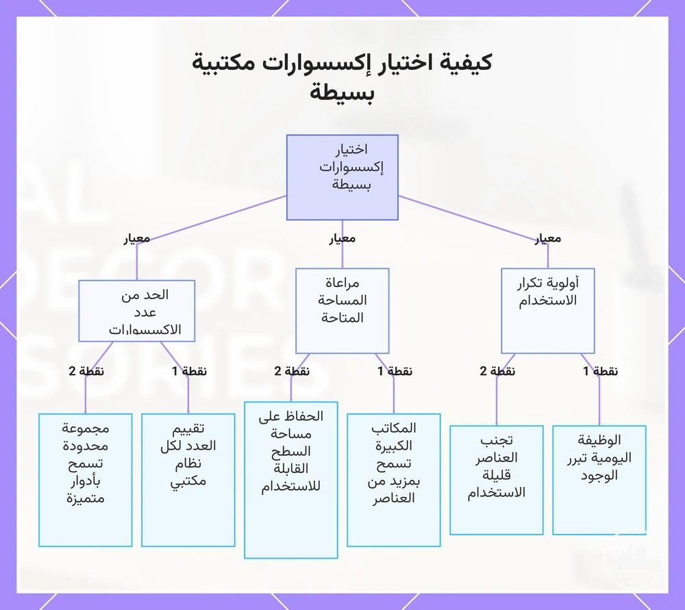 كيفية اختيار إكسسوارات مكتبية بسيطة