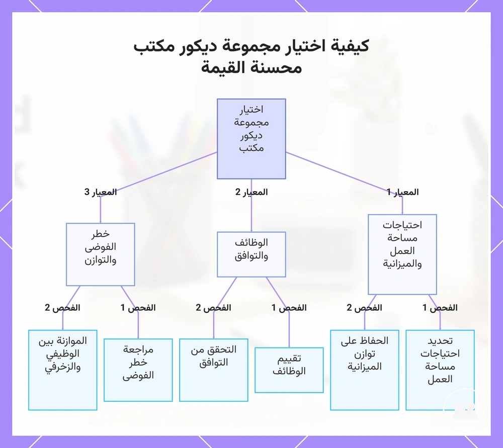 كيفية اختيار مجموعة ديكور مكتب محسنة القيمة