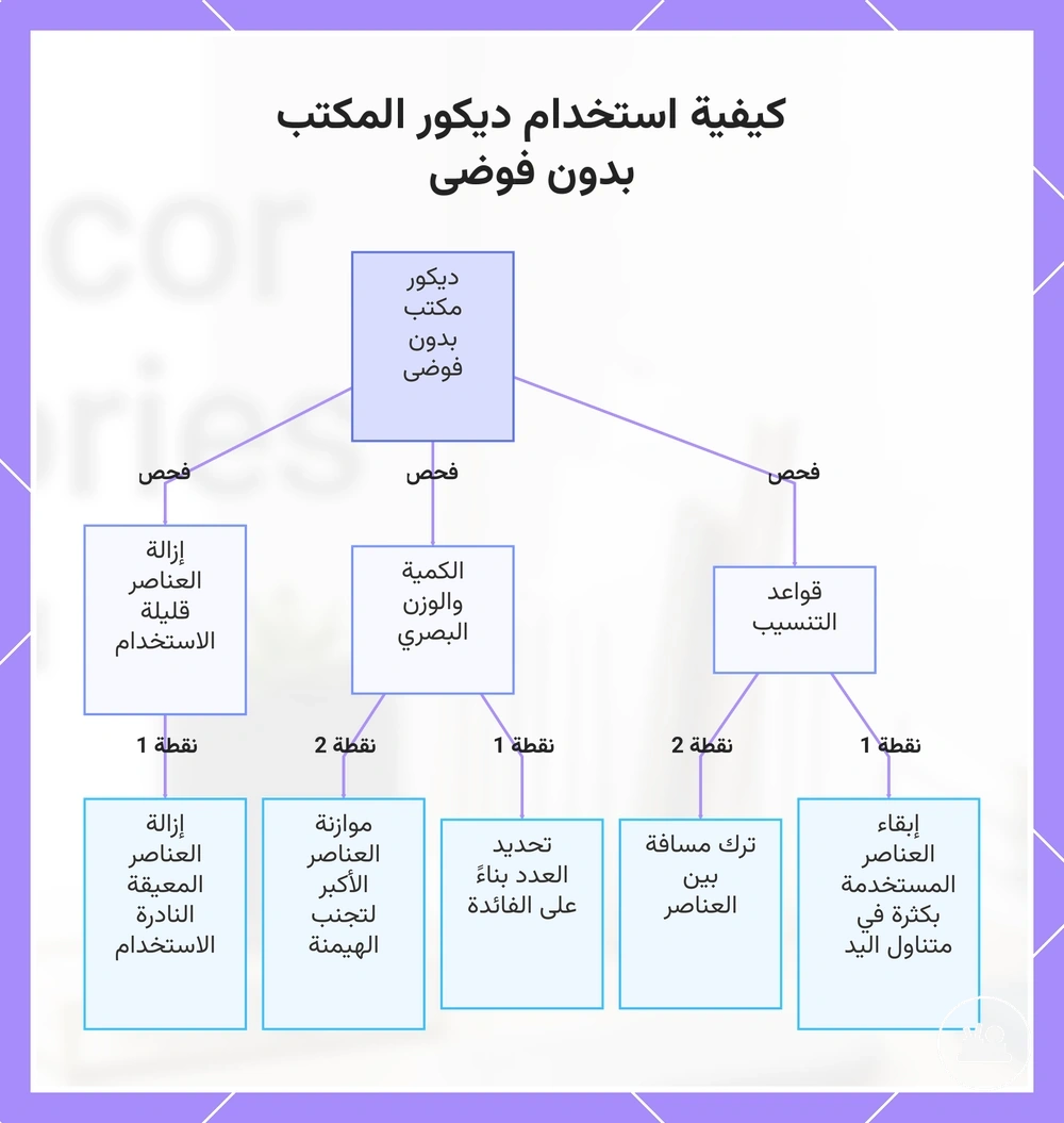 كيفية استخدام ديكور المكتب بدون فوضى