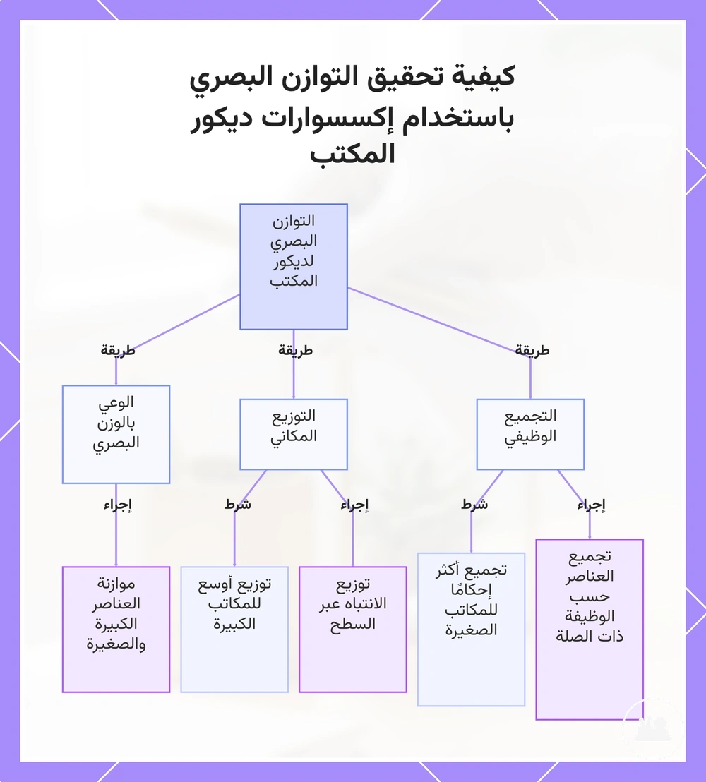 كيفية تحقيق التوازن البصري باستخدام إكسسوارات ديكور المكتب