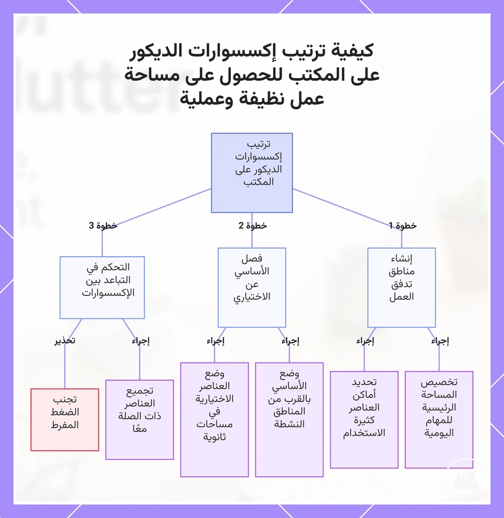 كيفية ترتيب إكسسوارات الديكور على المكتب للحصول على مساحة عمل نظيفة وعملية
