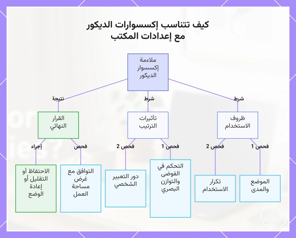 كيف تتناسب إكسسوارات الديكور مع إعدادات المكتب