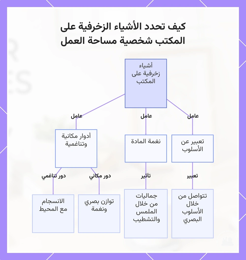 كيف تحدد الأشياء الزخرفية على المكتب شخصية مساحة العمل