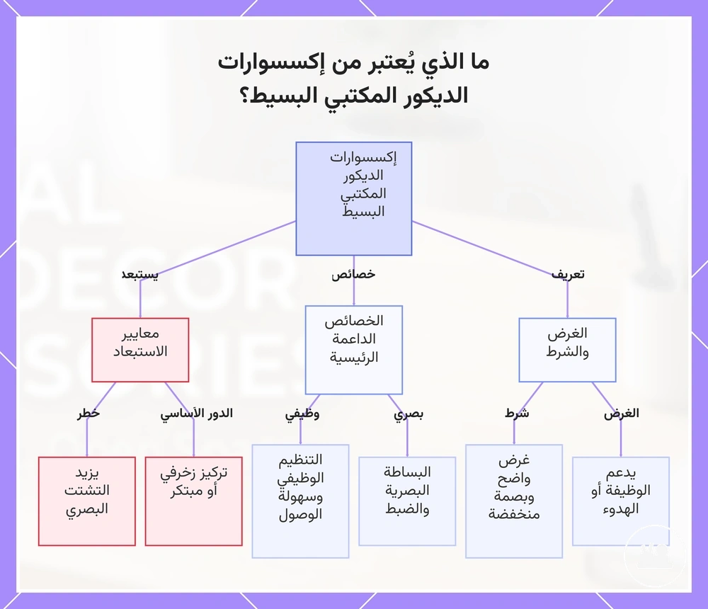ما الذي يُعتبر من إكسسوارات الديكور المكتبي البسيط؟