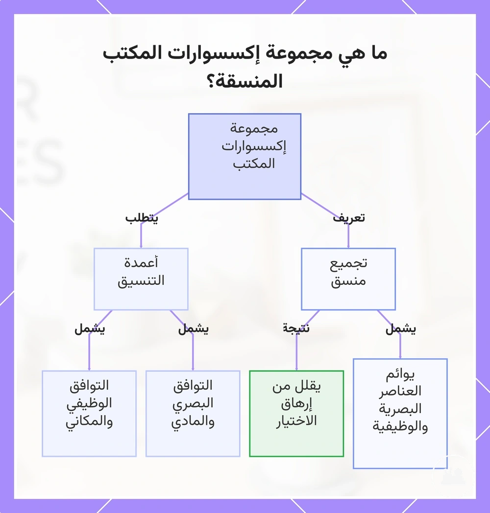 ما هي مجموعة إكسسوارات المكتب المنسقة؟