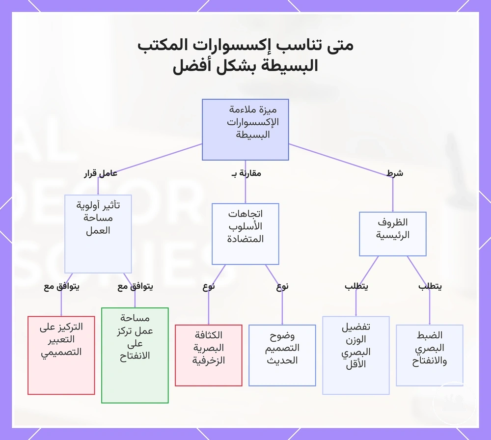متى تناسب إكسسوارات المكتب البسيطة بشكل أفضل