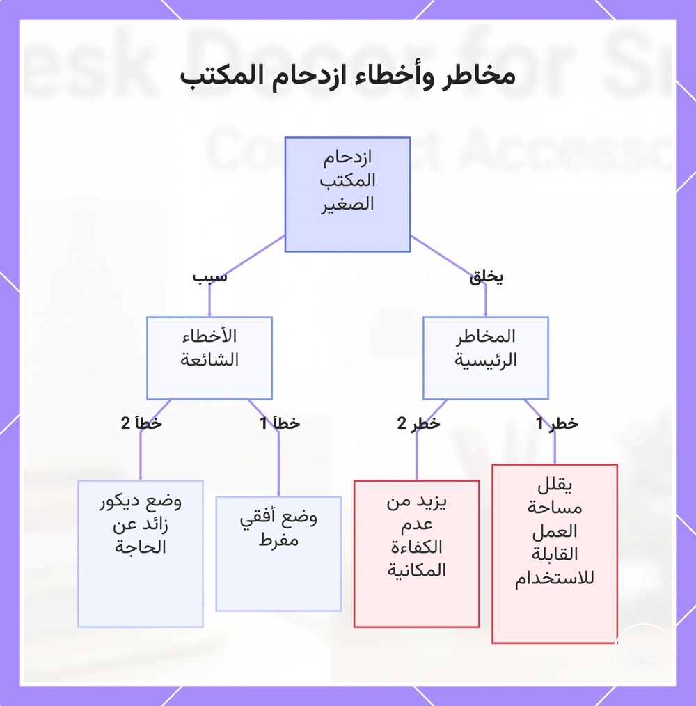 مخاطر وأخطاء ازدحام المكتب