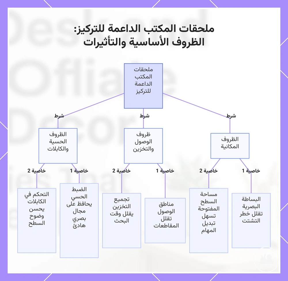 ملحقات المكتب الداعمة للتركيز: الظروف الأساسية والتأثيرات