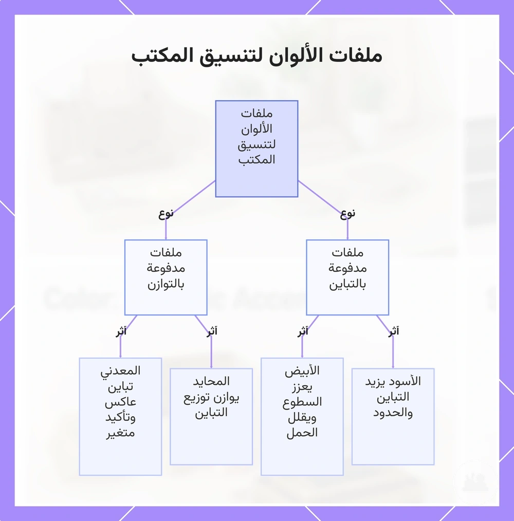 ملفات الألوان لتنسيق المكتب