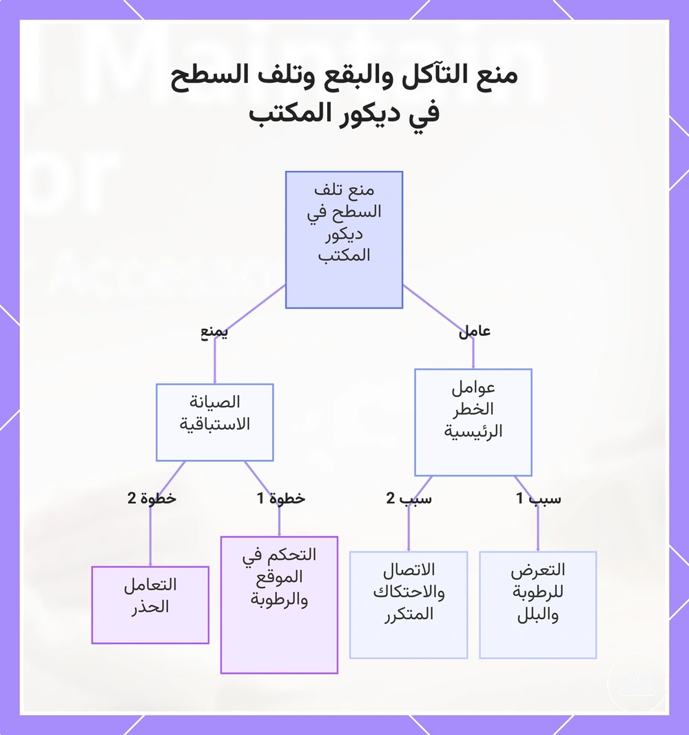 منع التآكل والبقع وتلف السطح في ديكور المكتب