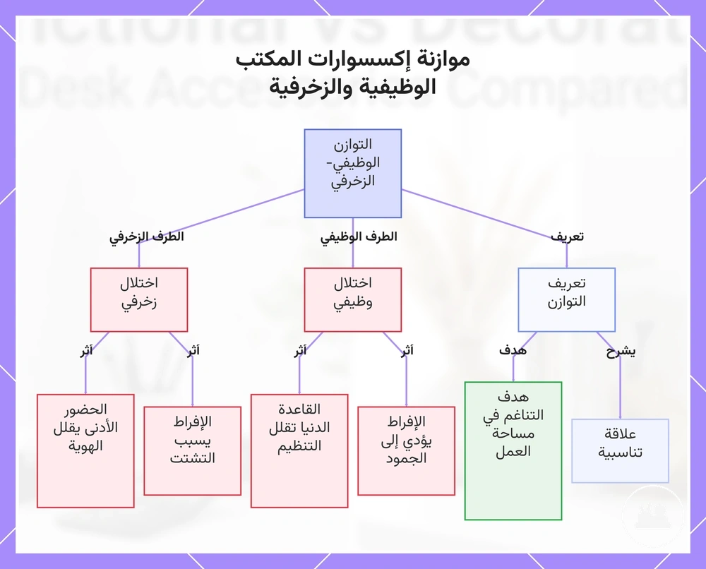 موازنة إكسسوارات المكتب الوظيفية والزخرفية