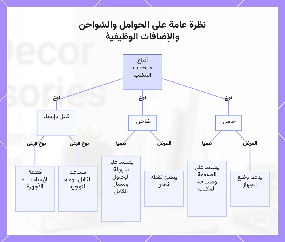 نظرة عامة على الحوامل والشواحن والإضافات الوظيفية