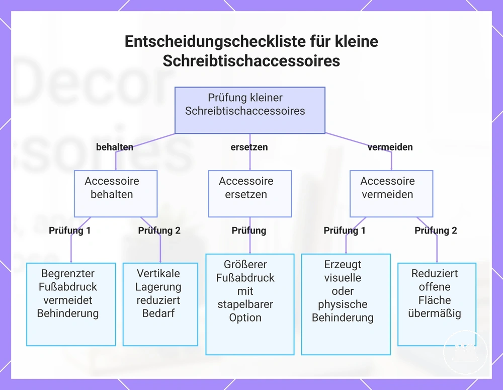 Entscheidungscheckliste für kleine Schreibtischaccessoires