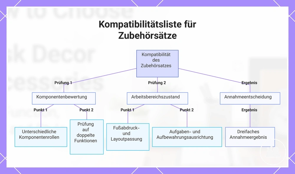 Kompatibilitätsliste für Zubehörsätze