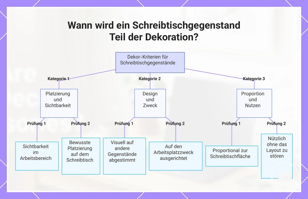 Wann wird ein Schreibtischgegenstand Teil der Dekoration?