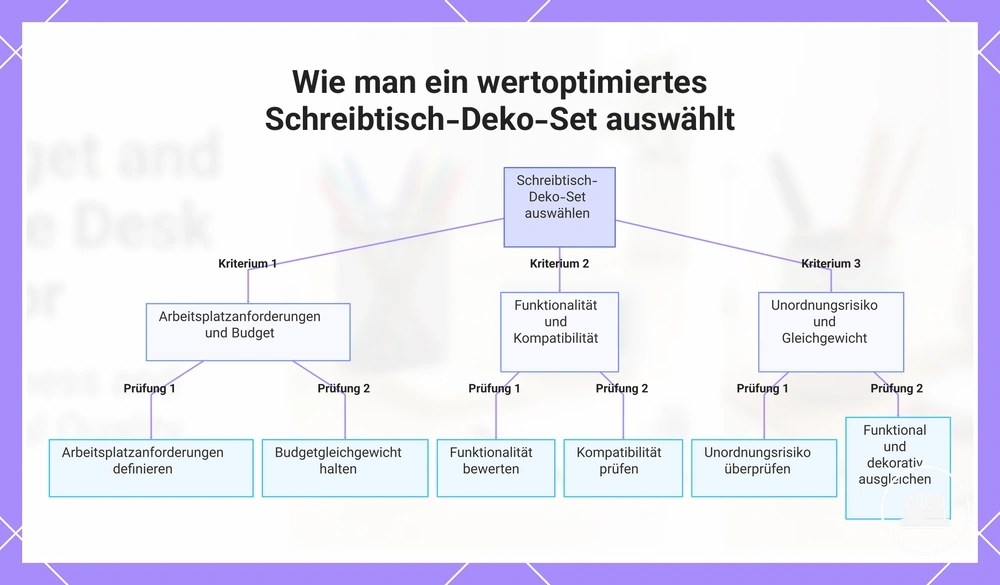 Wie man ein wertoptimiertes Schreibtisch-Deko-Set auswählt