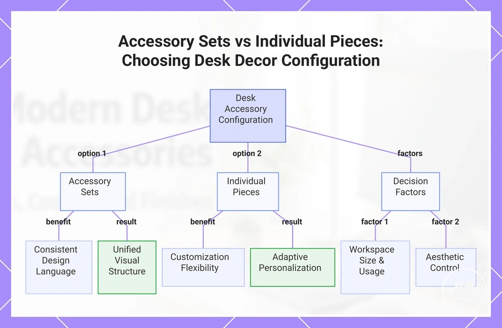 Accessory Sets vs Individual Pieces: Choosing Desk Decor Configuration