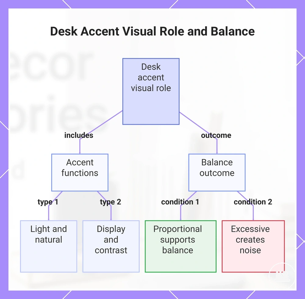 Desk Accent Visual Role and Balance