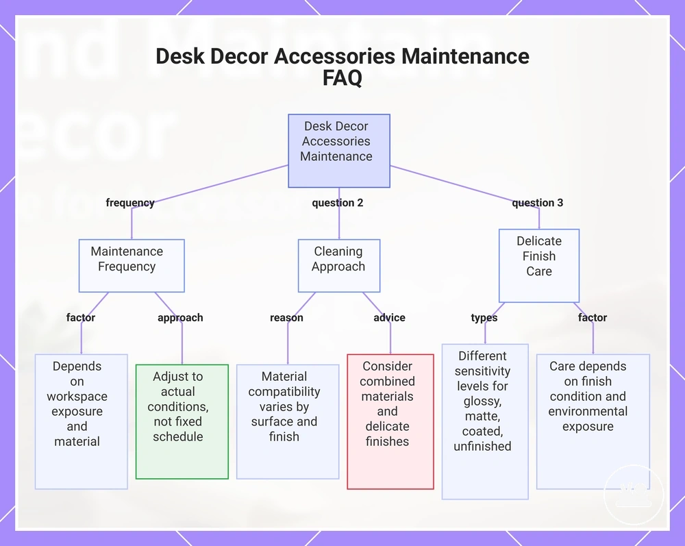 Desk Decor Accessories Maintenance FAQ